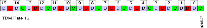 Timeline showing states C in green and D in red from index 0 to 15, related to TD lambda Rate 13 in reinforcement learning.
