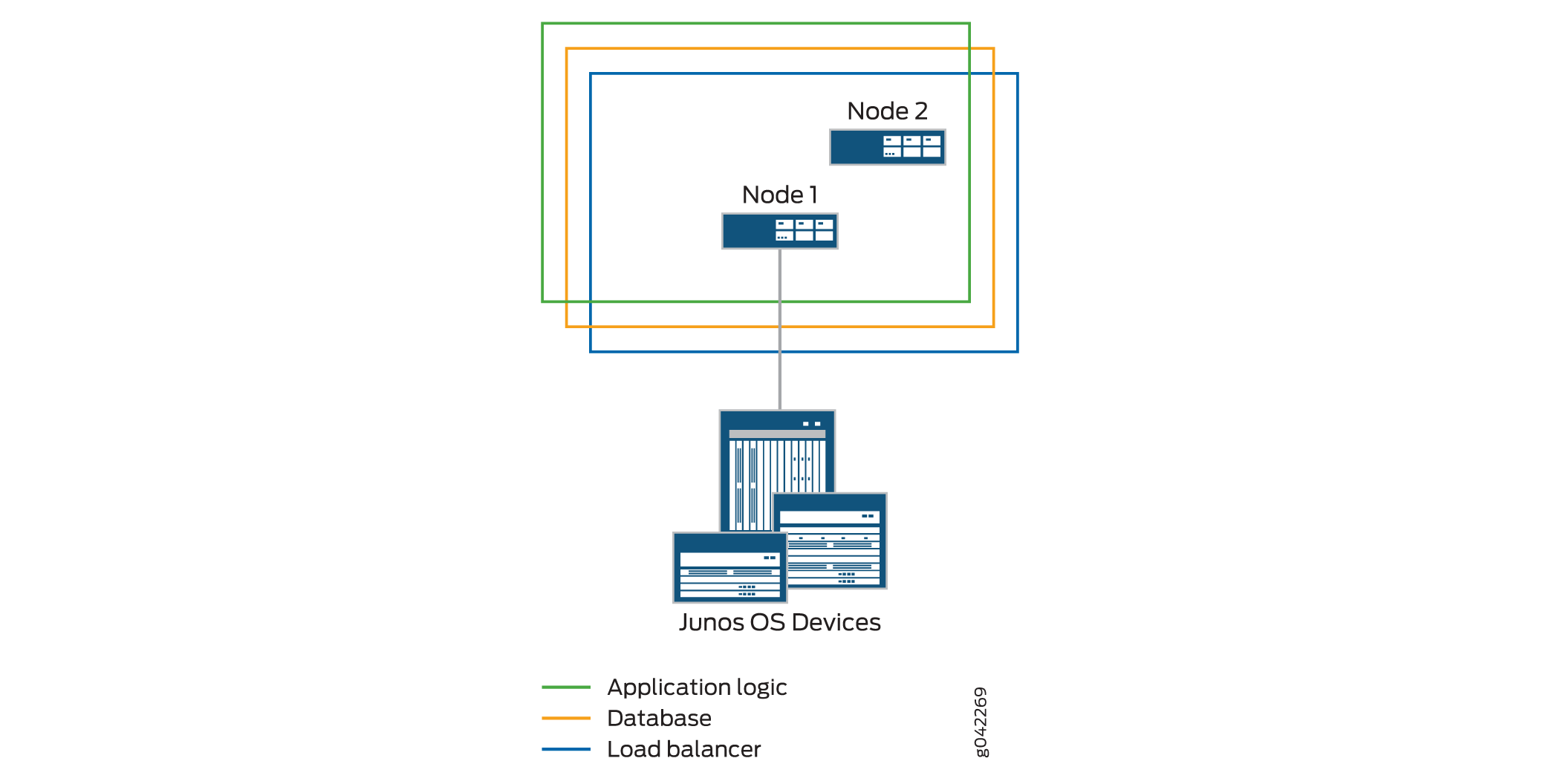 Fabric with Two Nodes