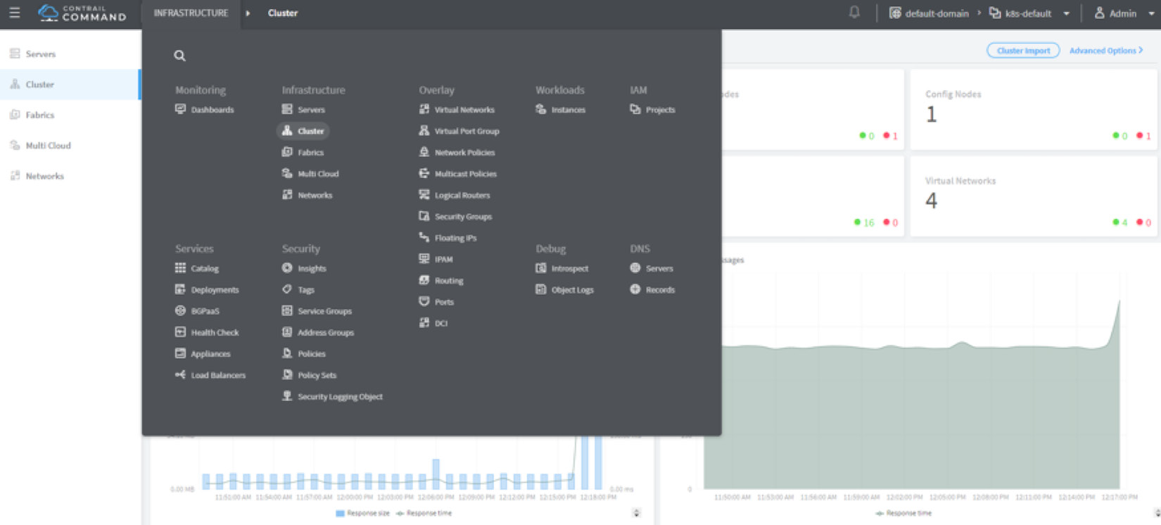 Contrail Command user interface for managing and monitoring Contrail Networking, showing navigation menu, dashboard categories, cluster overview, and performance graphs.