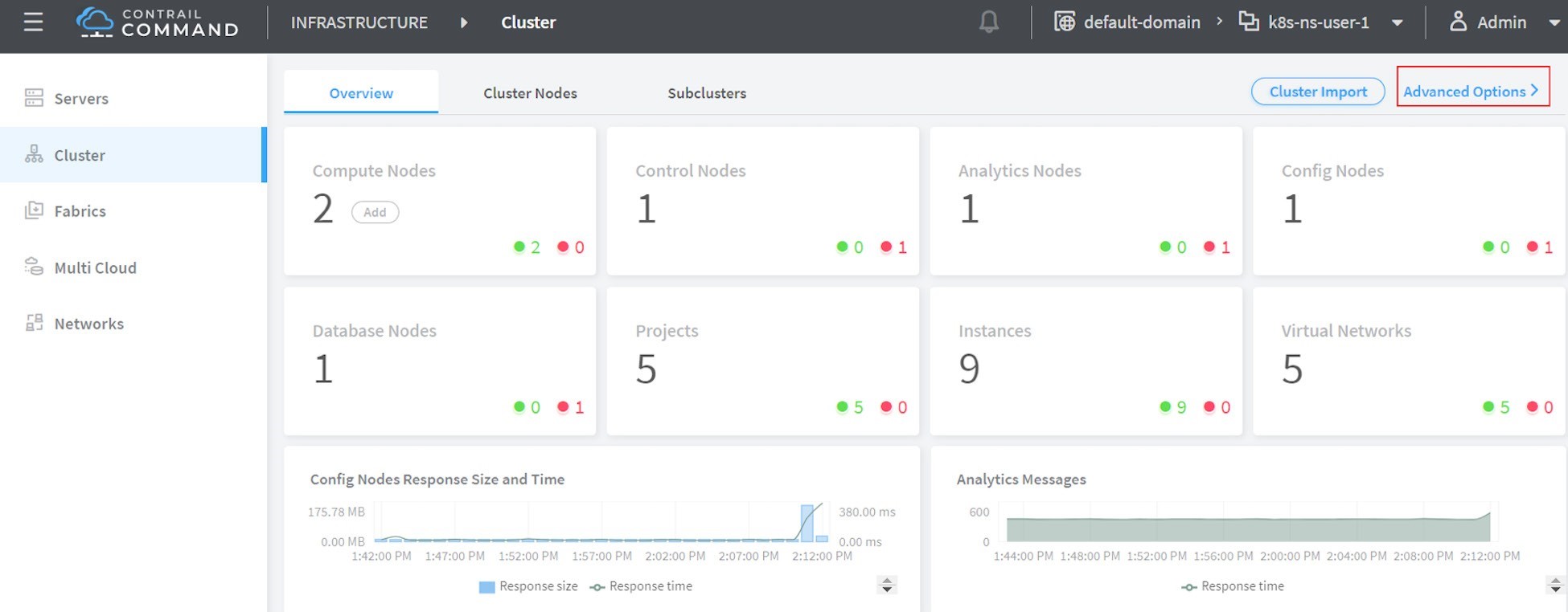 Dashboard interface of Contrail Command showing infrastructure and cluster status with nodes and resources.