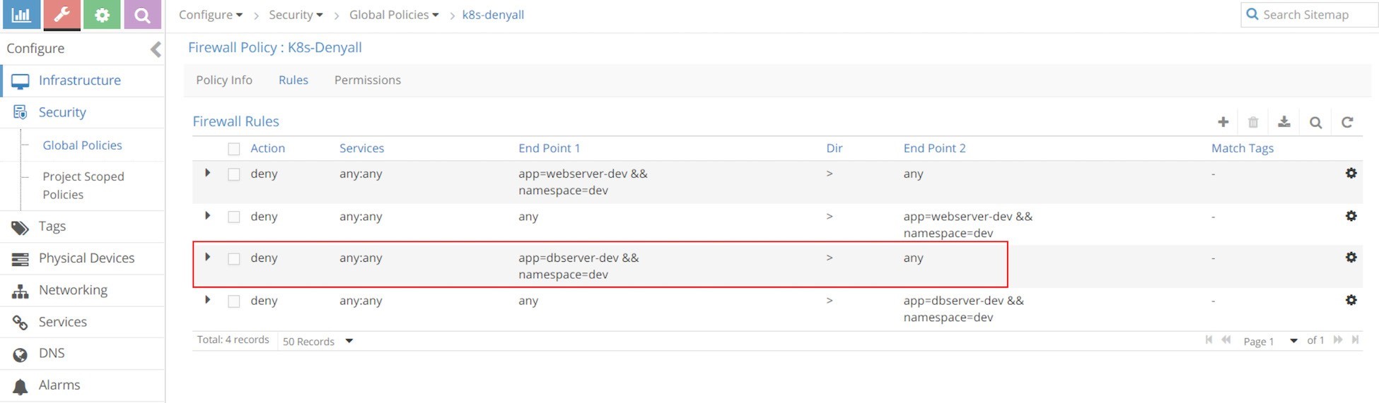 Firewall policy configuration interface for K8s-Denyall, displaying rules to deny all traffic by default with services any:any and specific endpoints in dev namespace.