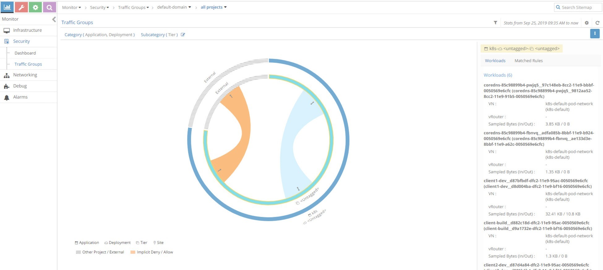 Network monitoring dashboard showing a circular traffic flow diagram with orange and blue sections for connections, workloads list with names and data transfer details, and a navigation menu highlighting Security.