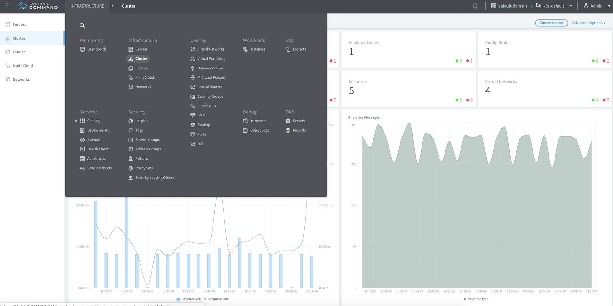 Contrail Command interface for network management showing menu options, dashboard overview with 1 analytics node, 1 config node, 5 instances, 4 virtual networks, and a graph of analytics messages over time.