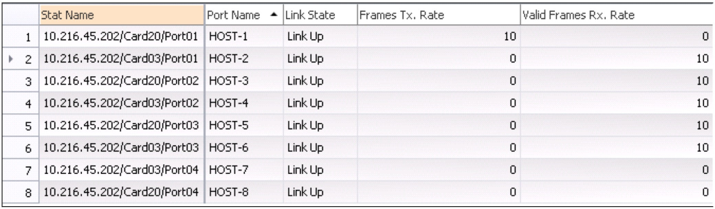 Table showing network port statistics: IP address and port info, port name, link state (all Link Up), frames transmitted rate, and valid frames received rate.