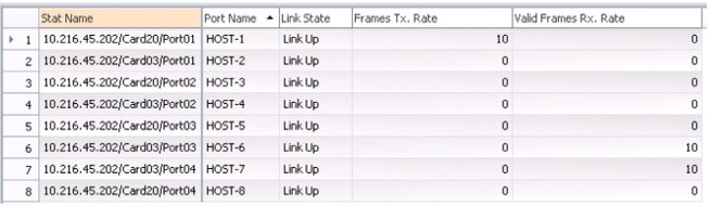 Network table with columns: Stat Name, Port Name, Link State, Frames Tx. Rate, Valid Frames Rx. Rate. All links Up. Various rates 0 or 10.