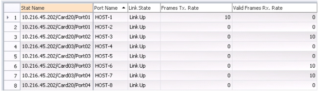 Table displaying network statistics with columns for Stat Name, Port Name, Link State, Frames Tx. Rate, and Valid Frames Rx. Rate.