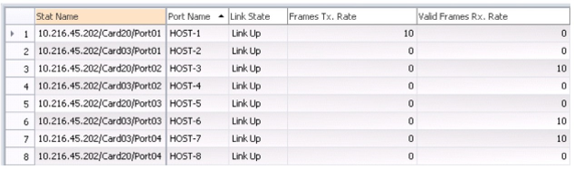 Network port statistics table with columns: Stat Name showing port interfaces, Port Name with labels like HOST-1, Link State with Link Up status, Frames Tx. Rate and Valid Frames Rx. Rate displaying frame rates for network monitoring.