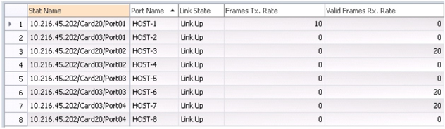 Table displaying network port statistics. Includes columns for Stat Name with IP and port identifier, Port Name, Link State showing Link Up, Frames Tx. Rate, and Valid Frames Rx. Rate. Used for monitoring network port status and performance.