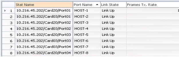 Table displaying network port information with columns: Stat Name, Port Name, Link State, and Frames Tx. Rate. Used for network monitoring.