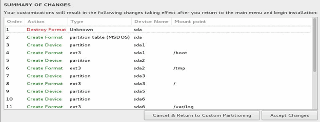 Summary of Changes screen showing disk actions for Linux installation. Destroy format on sda. Create MSDOS partition table on sda. Format sda1 as ext3 for boot, sda2 for tmp, sda3 for root, sda6 for var/log. Options to cancel or accept changes.