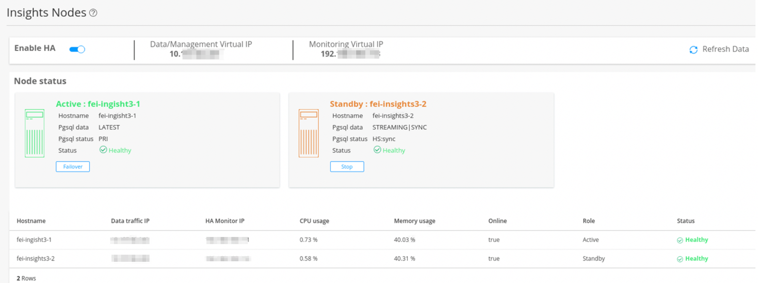 Dashboard for managing a high availability setup for Insights Nodes. The active node fei-insights3-1 is healthy with primary Pgsql status. The standby node fei-insights3-2 is healthy with sync status. The high availability feature is enabled.
