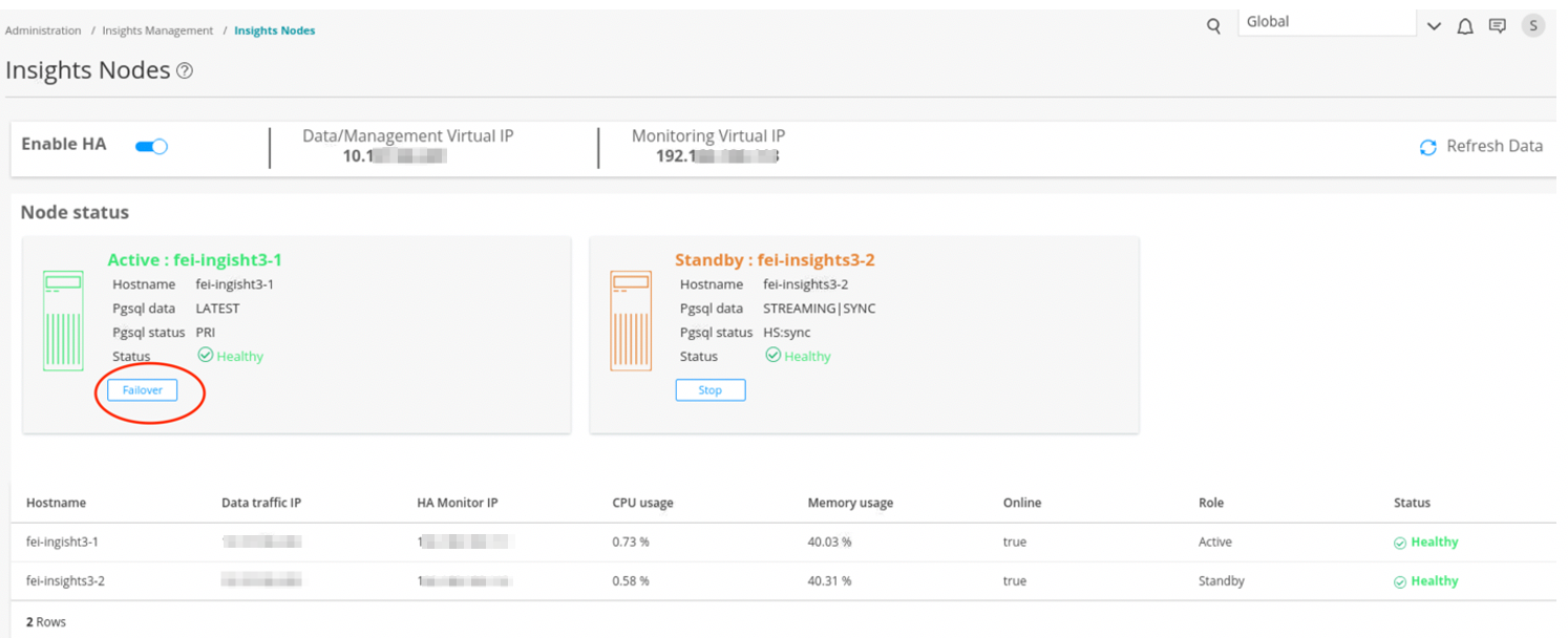 High Availability interface with two nodes: Active node fei-insight3-1 is healthy and primary. Standby node fei-insight3-2 is healthy and in sync mode. Virtual IPs for data/management and monitoring are shown.