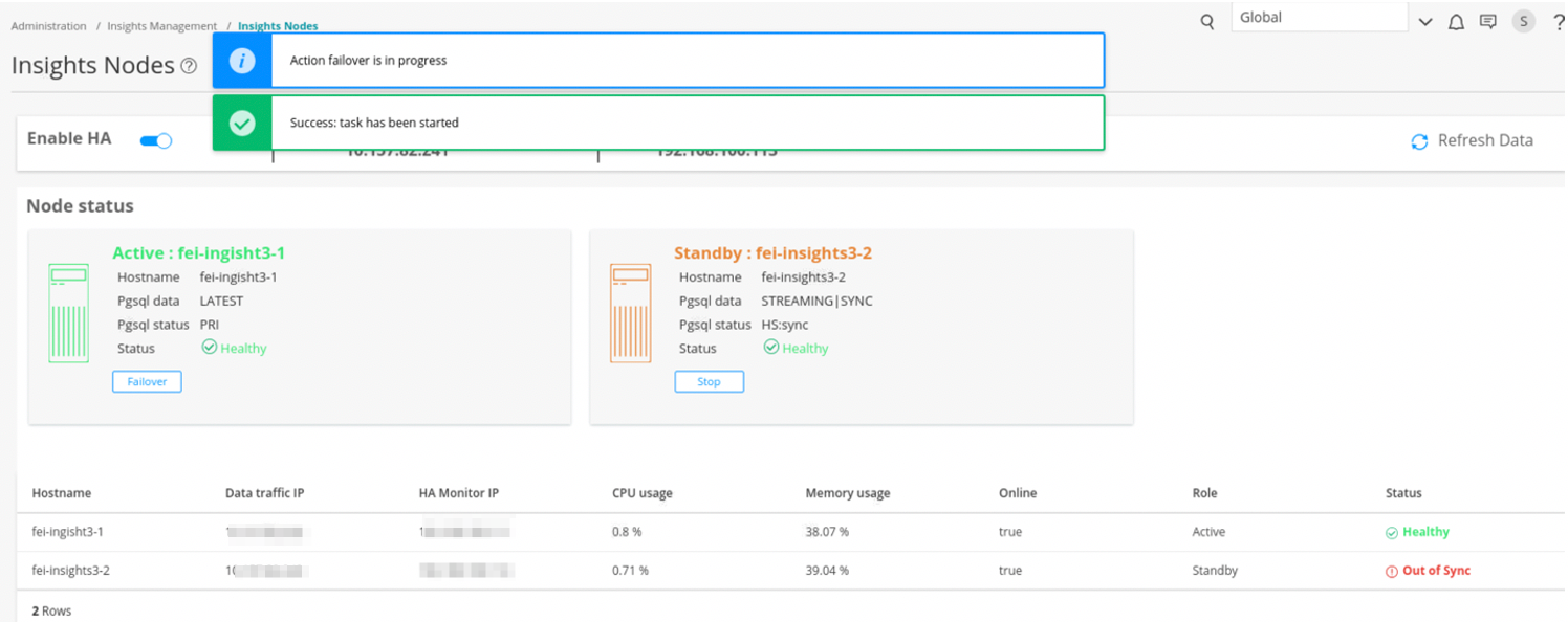 Insights Nodes interface showing fei-insight3-1 as Healthy and fei-insights3-2 as Out of Sync. Action failover in progress.