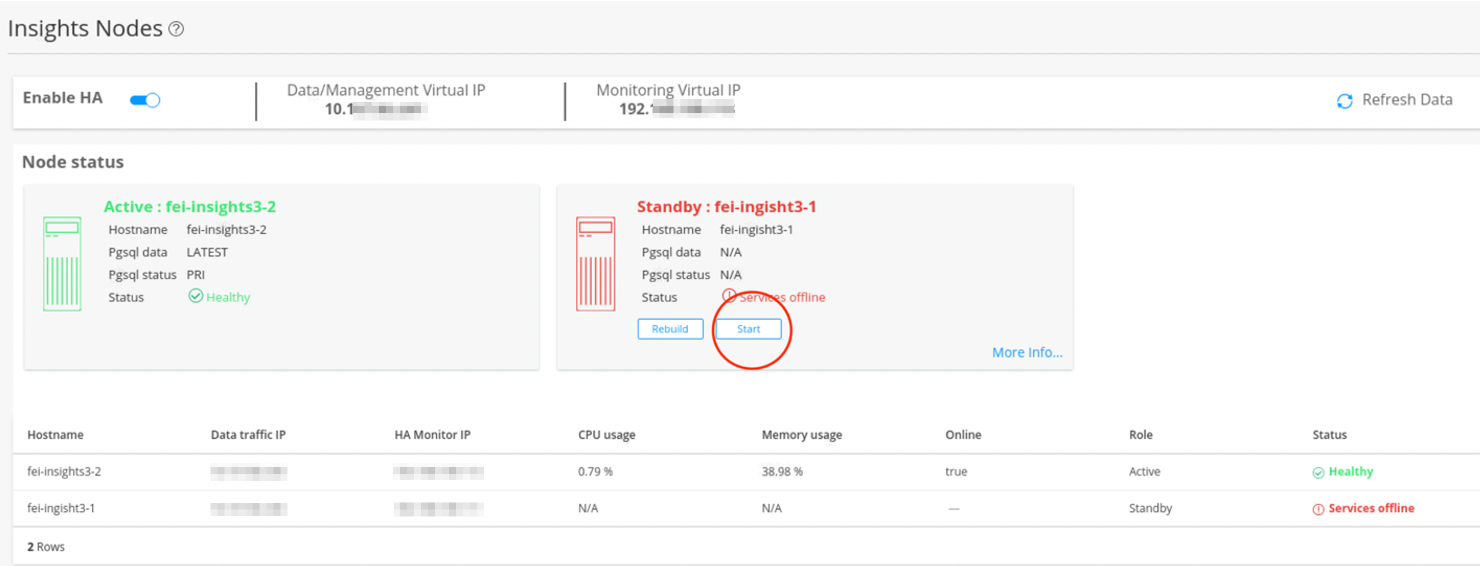 Dashboard interface for managing high availability nodes with enabled HA toggle, two virtual IPs, and status indicators for active and standby nodes. Active node fei-insights3-2 is healthy, standby node fei-insight3-1 has services offline with options to rebuild or start.