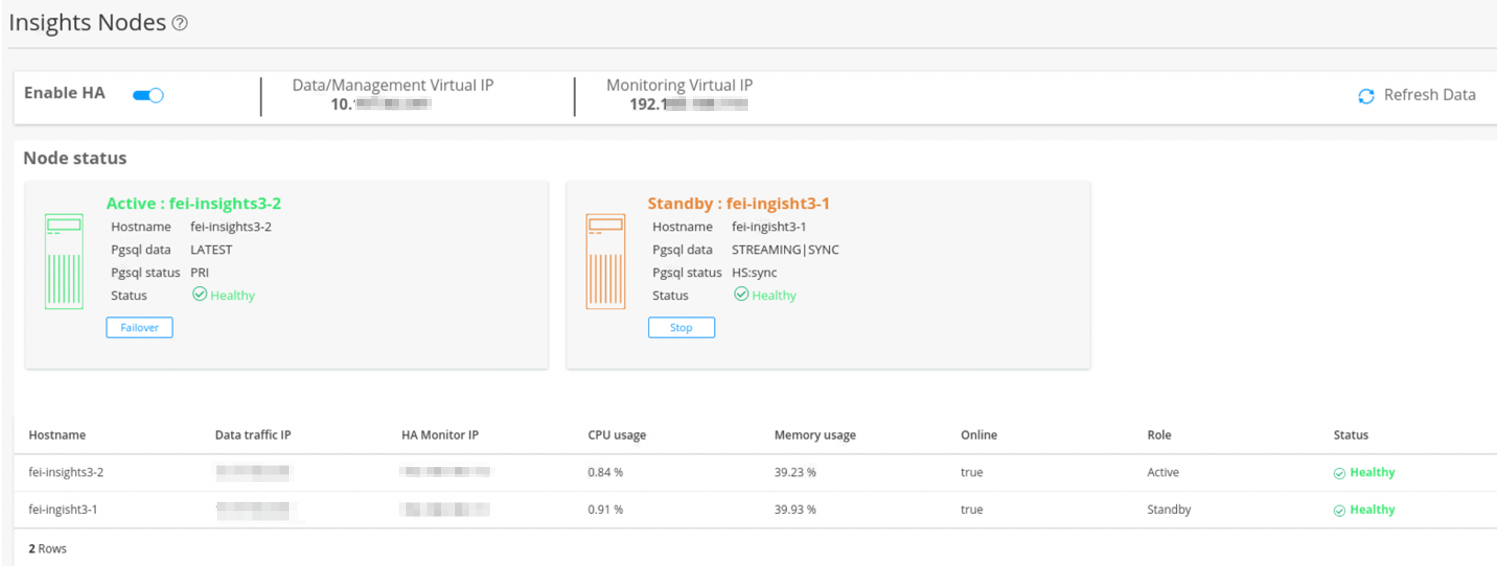 Dashboard for managing Insights Nodes with high availability showing active node fei-insights3-2 as primary and healthy, and standby node fei-ingisht3-1 as streaming sync and healthy.