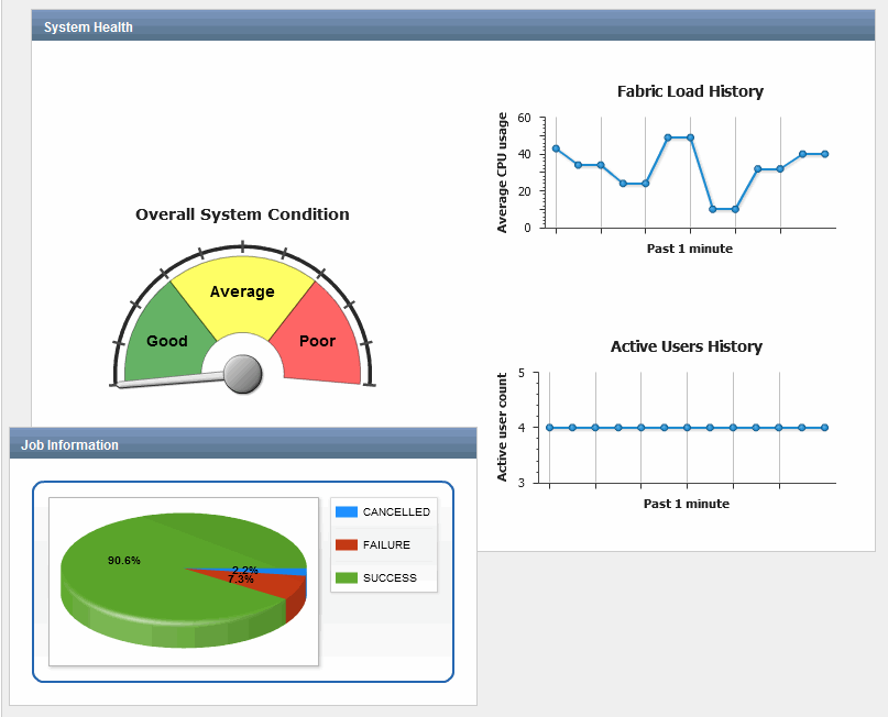 Junos Space Platform Dashboard
Page