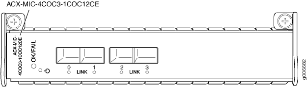 Network module ACX-MIC-4COC3-1COC12CE with ports 0 to 3 and LINK indicators; OK FAIL indicator on the left.