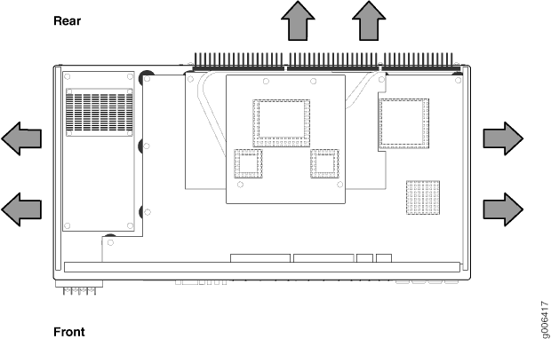 Diagram showing airflow in a computer case with arrows indicating air intake from front and sides and exhaust from rear and top.