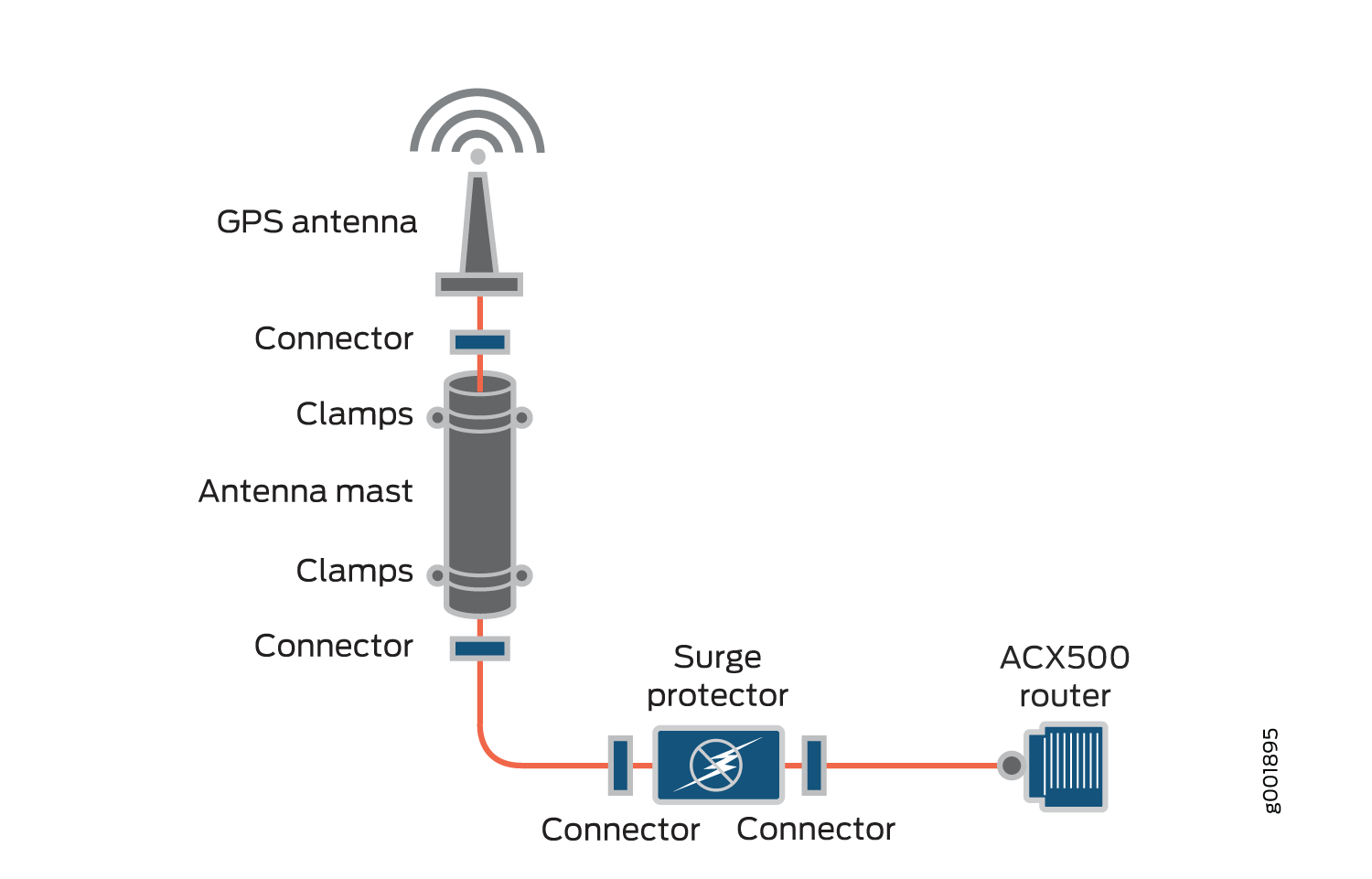 Standard GNSS Antenna Parts