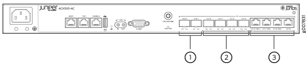 ACX500 Indoor Router Interface Port Mapping—DC and AC Chassis