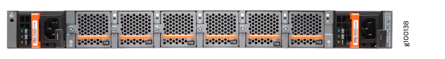 Rear view of a server with hot-swappable power supply units and cooling fans. Orange handles for component removal. Labels indicate AC and DC power inputs.