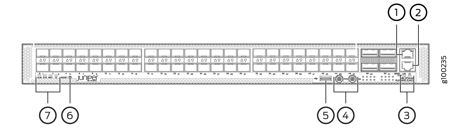Diagram of a Juniper Networks switch showing labeled ports: network connections, additional ports, management port, console port, USB port, reset button, and LED indicators for status.