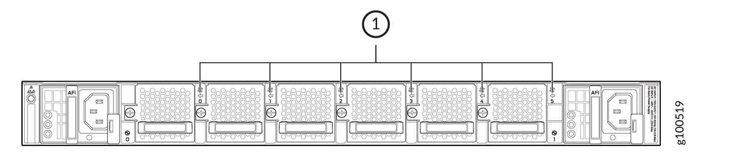 Rear view of a server showing power supplies, cooling fan modules labeled 1, power connectors, and ports for airflow and cooling.