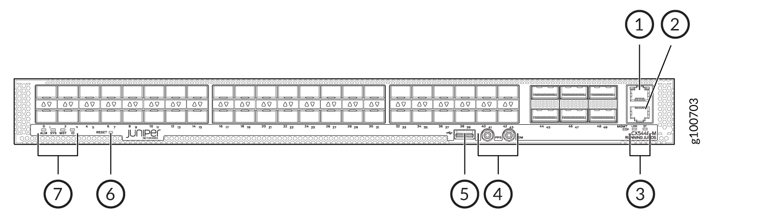 Diagram of a Juniper Networks device front panel with labeled management, console, and USB ports, power supply, fan, reset button, and status LEDs.
