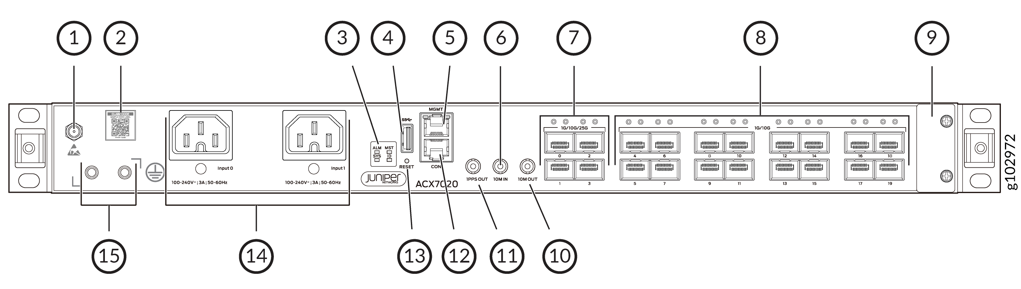 Front View of an AC-Powered ACX7020 Router