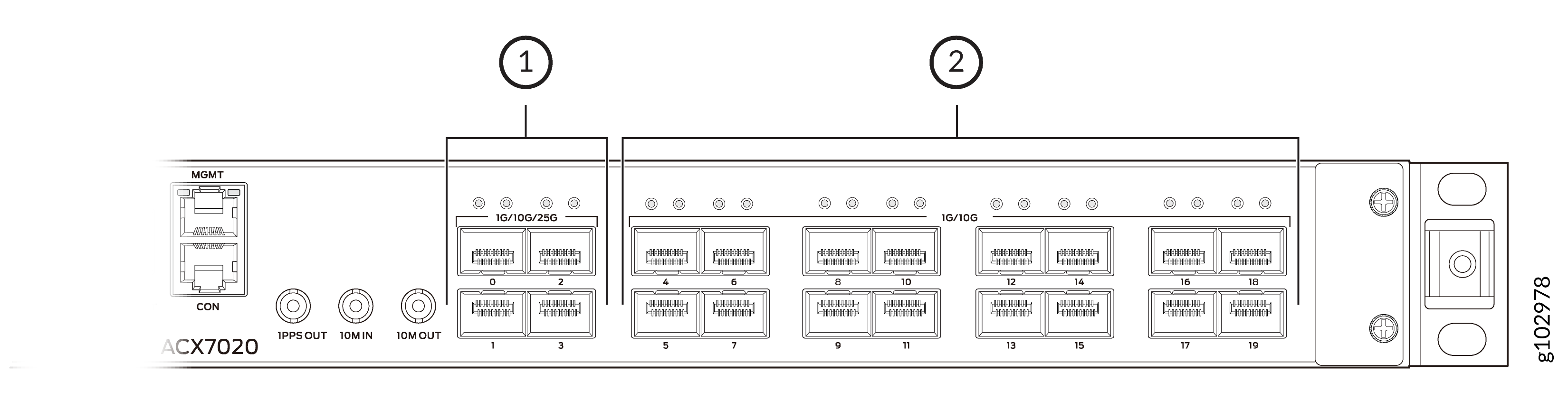 ACX7020 Router Port Panel