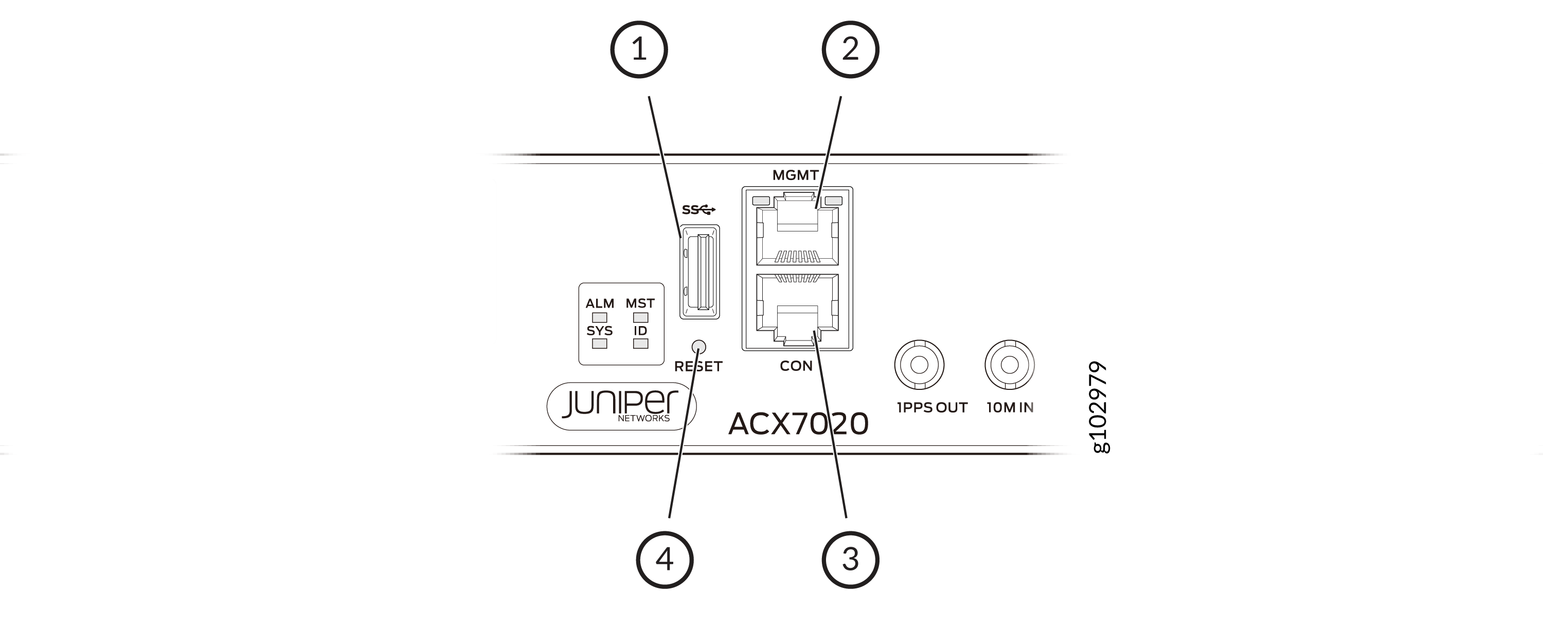 Management Panel Components on ACX7020 Routers
