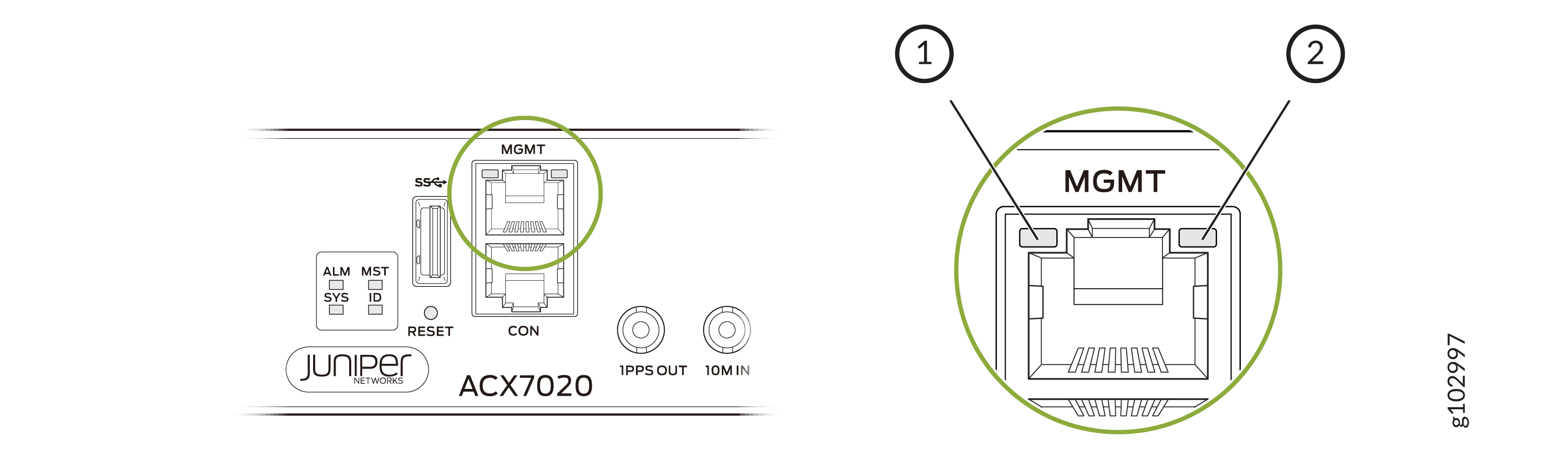 Management Port LEDs on an ACX7020 Router