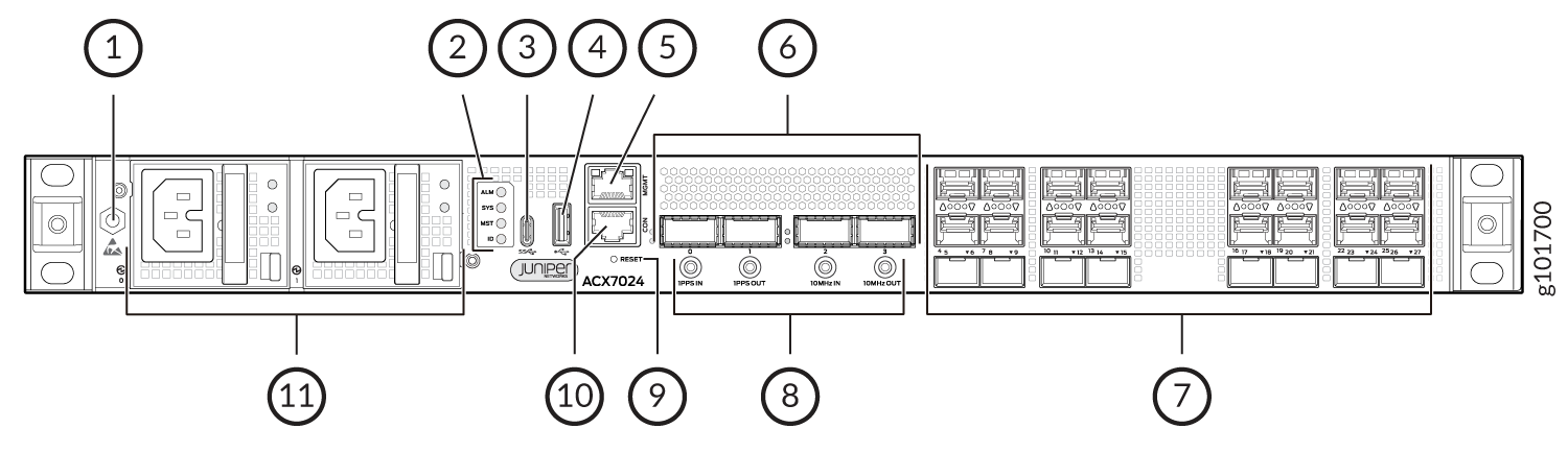 Diagram of Juniper Networks ACX7024 router front panel, highlighting components: power supply, alarm LEDs, system status LEDs, management ports, reset button, timing ports, network ports, cooling vents, chassis label, and grounding lug.