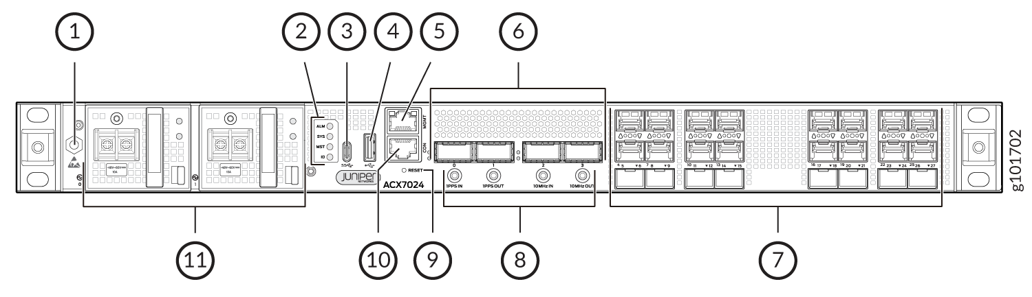 Diagram of Juniper Networks ACX7024 router front panel with labeled components: power supply module, alarm LEDs, system LEDs, management Ethernet port, console port, cooling system, network ports, 1PPS In/Out ports, 10MHz In/Out ports, reset button, and fan module.
