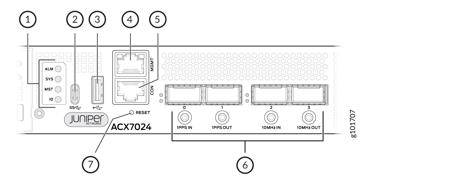 Diagram of Juniper Networks ACX7024 router front panel showing LED indicators, SD card slot, USB port, MGMT and CON ports, SFP+ ports, timing ports, and RESET button.