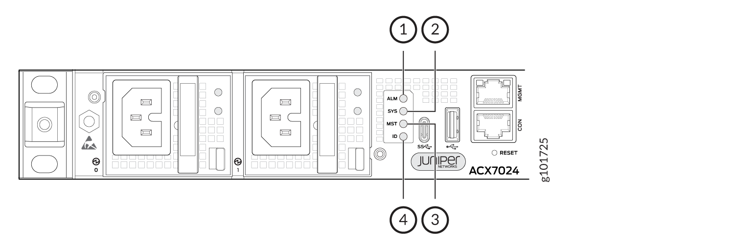 Rear panel of Juniper Networks ACX7024 router with labeled LEDs for alarm, system, master, and identification. Includes power supply slots, management and console ports, and reset button.