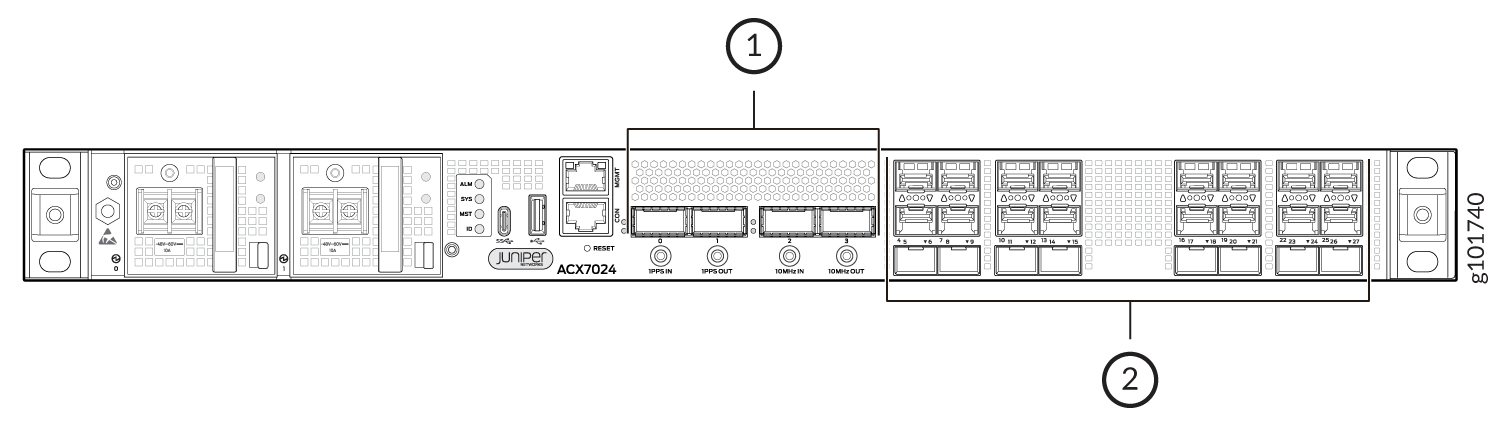Juniper Networks ACX7024 router front panel diagram showing labeled ports and components for network and management connectivity.
