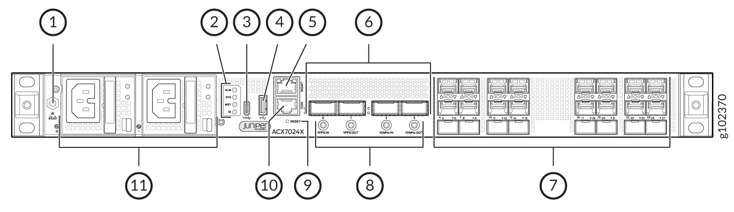 Diagram of the rear panel of a Juniper Networks ACX7024X router, highlighting components like grounding lug, alarm relay contacts, management and network ports, USB port, reset button, cooling vents, timing ports, model identifier, power supply units, and fan modules.