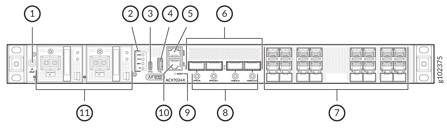 Labeled diagram of Juniper Networks ACX7024X router front panel highlighting components: Grounding Point, Alarm LEDs, System LEDs, Management Port, Console Port, Timing Ports, Network Ports, Cooling Vents, Reset Button, USB Port, and Power Supply Units.