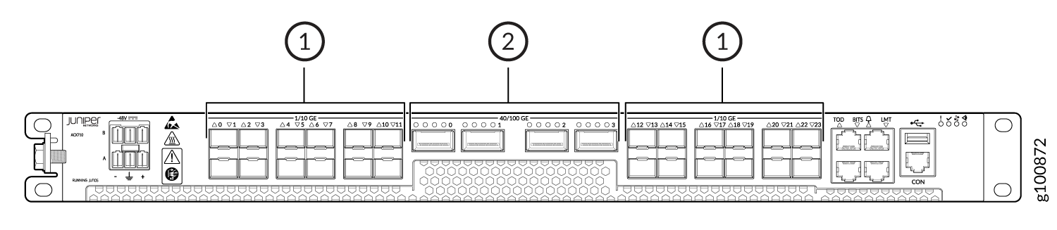 Front panel of a Juniper Networks line card with 1/10 GE and 40/100 GE ports, TOD, BITS, LMT, CON, USB connectors, and status LEDs.