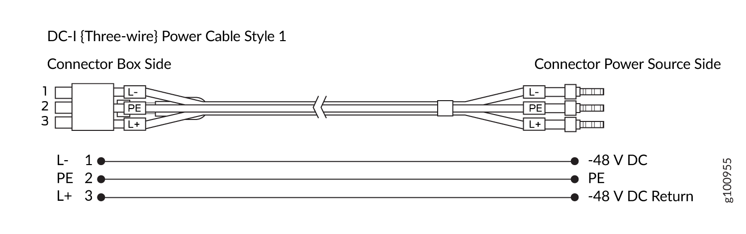 Diagram of a DC-I power cable labeled Power Cable Style 1 showing three wires: L- for -48 V DC, PE for Protective Earth, and L+ for -48 V DC Return.