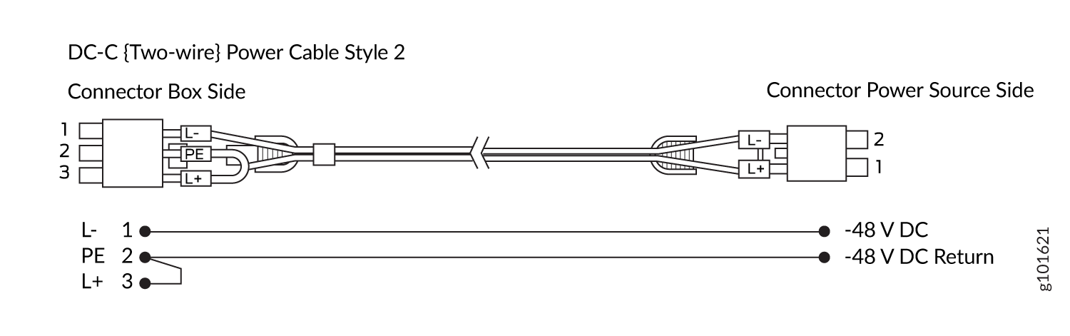 DC-C two-wire power cable diagram showing Style 2 connections: Pin 1 to L- -48 V DC, Pin 2 to PE -48 V DC Return, Pin 3 to L+.