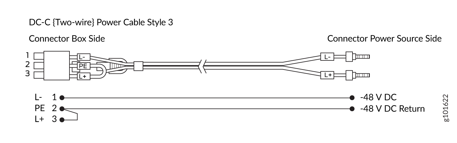 Wiring diagram for DC-C two-wire power cable Style 3 showing connections between Connector Box Side and Connector Power Source Side.