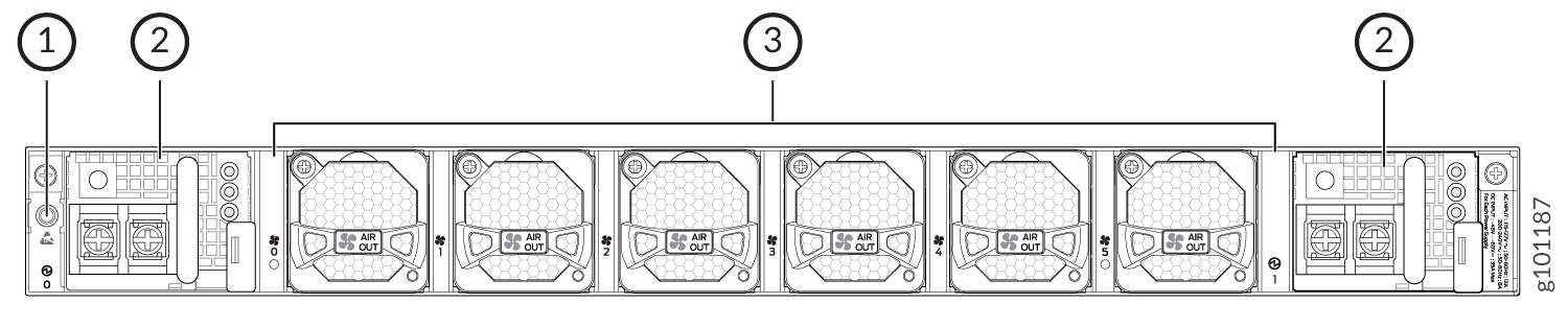 Rear View of a DC-Powered ACX7100-32C Router