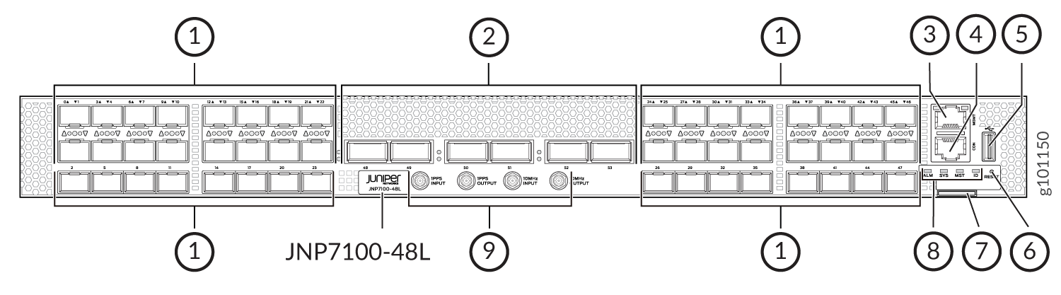 Labeled diagram of Juniper JNP7100-48L switch front panel, showing 48 network ports, management and console ports, USB port, reset button, status LEDs, power supply, and high-speed uplink ports.