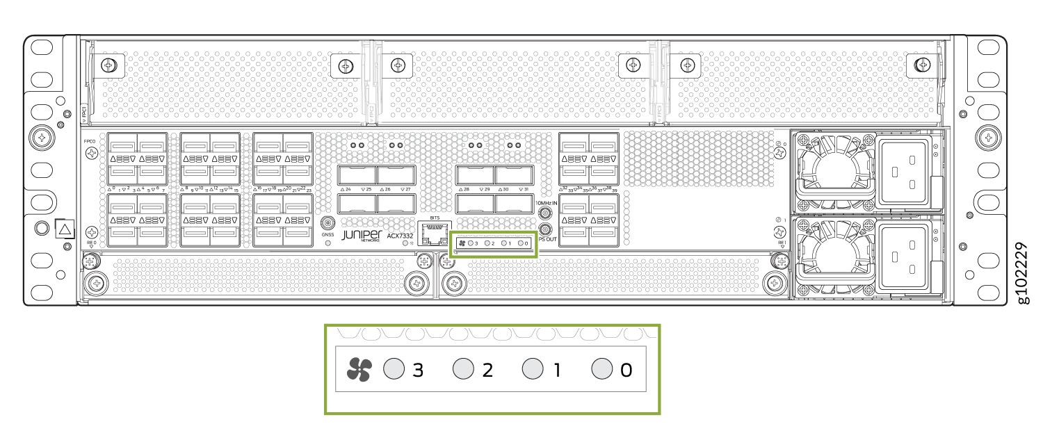 Rear view of Juniper Networks ACX7332 router showing fan modules, power supply units, interface ports, fan status indicators, and Juniper branding.
