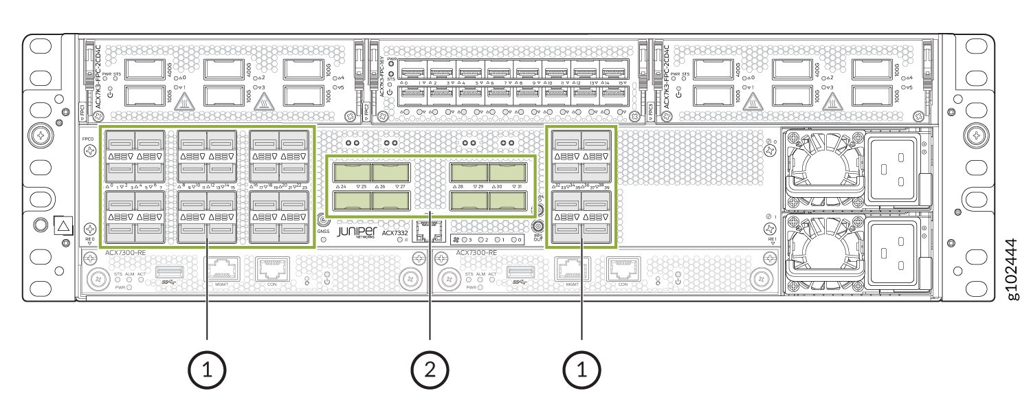 Front panel of Juniper Networks ACX7348 router showing port modules for Ethernet connections, control module with management interfaces, and cooling fans with power supplies.