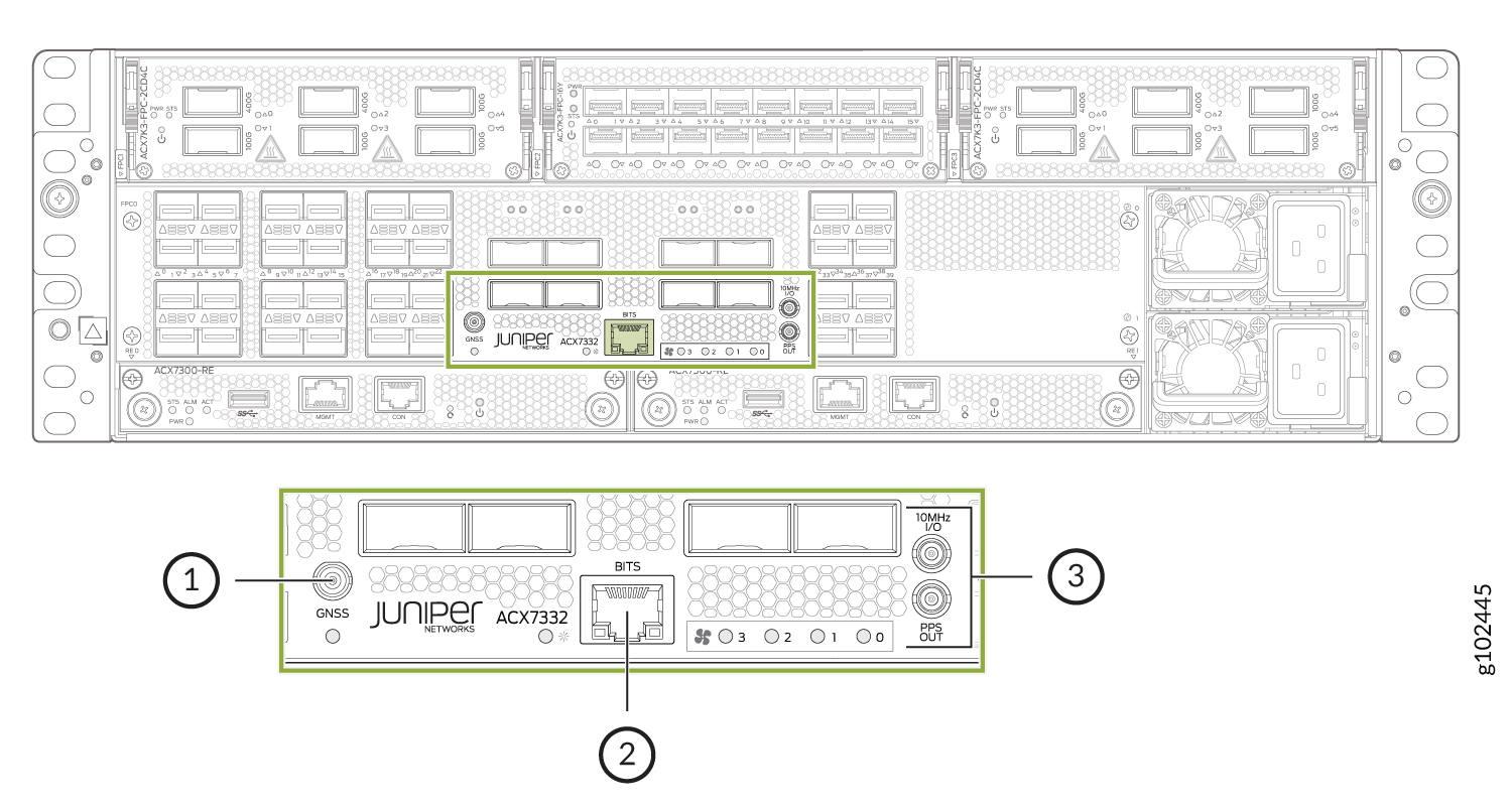 Rear panel of Juniper Networks ACX7332 router with labeled GNSS connector, BITS port, 10 MHz I/O, PPS OUT ports, cooling fans, power supply units, and network interface ports.