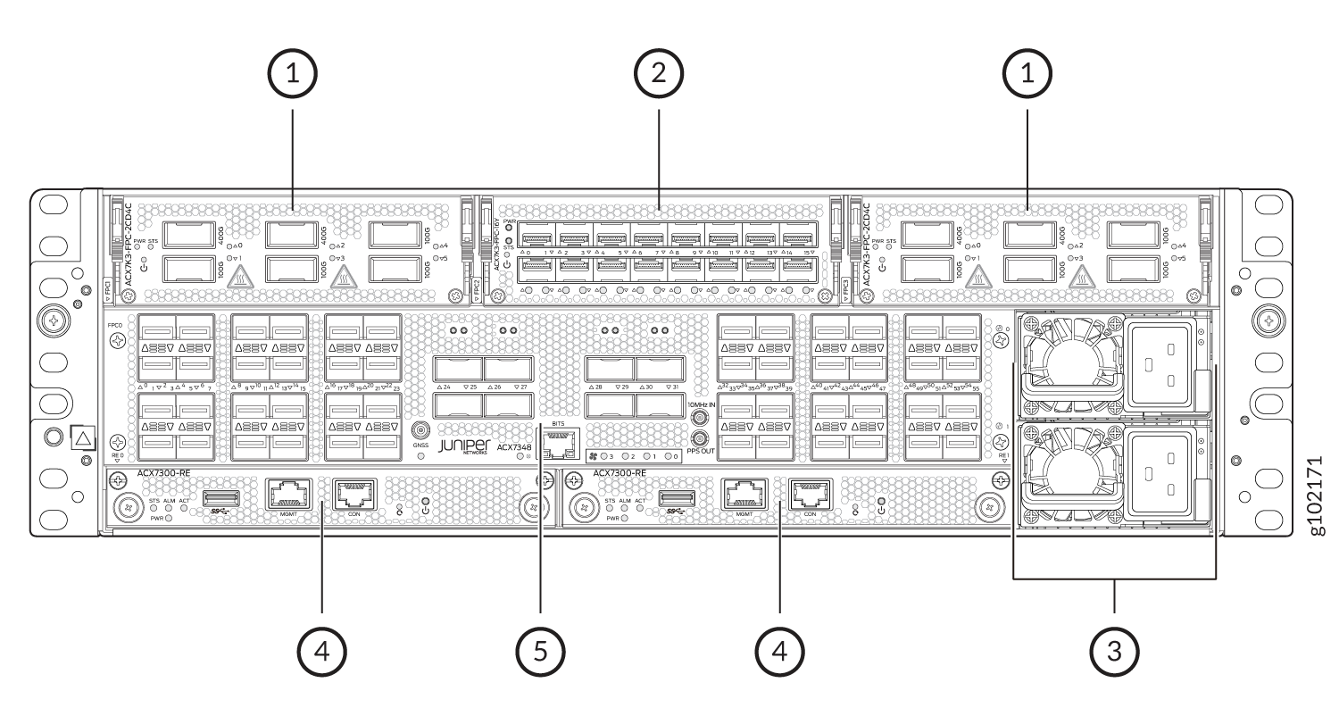 Diagram of a Juniper Networks ACX7348 router with labeled ports for modules, network connections, power, management, and timing.