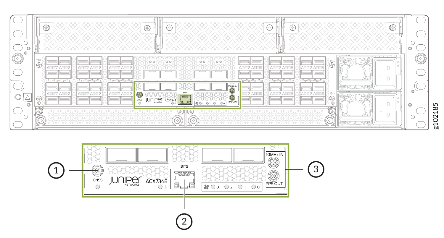 Juniper Networks ACX7348 router front panel highlighting timing ports: GNSS, BITS, 10MHz IN, and PPS OUT.